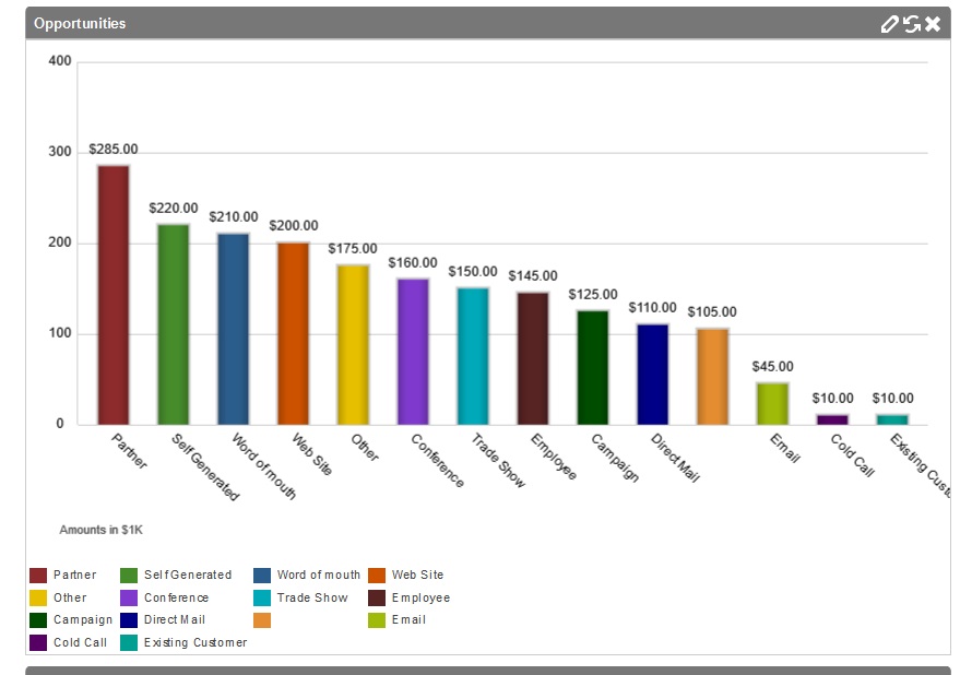 custom-chart-dashlet-bar-chart