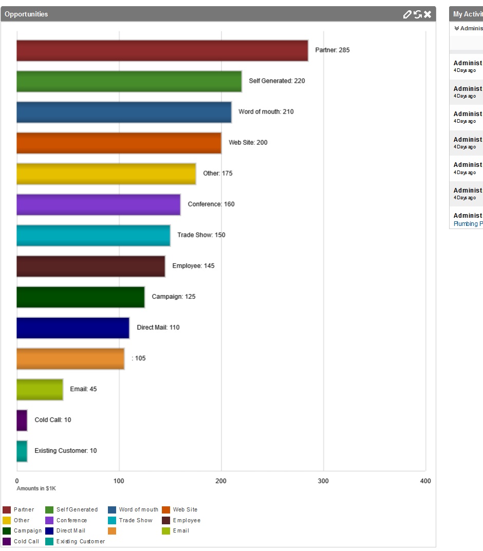 custom-chart-dashlet-horizaontal-bar-chart